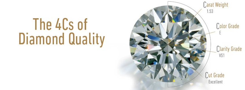 4 C's of Diamond Buying