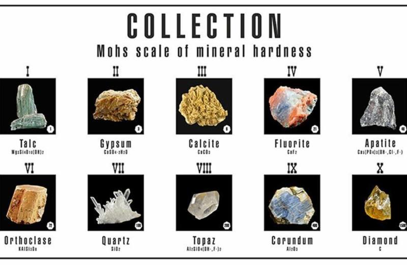 Gemstones Mohs Scale of Hardness